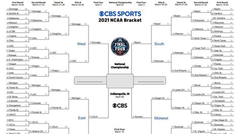 CBS Sports will be with you all the way as you crush your bracket pool, so be sure to bookmark this page and check back frequently. . Cbssports ncaa bracket